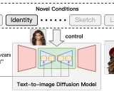 Awesome-Controllable-T2I-Diffusion-Models：可控文本到图像扩散模型的前沿进展