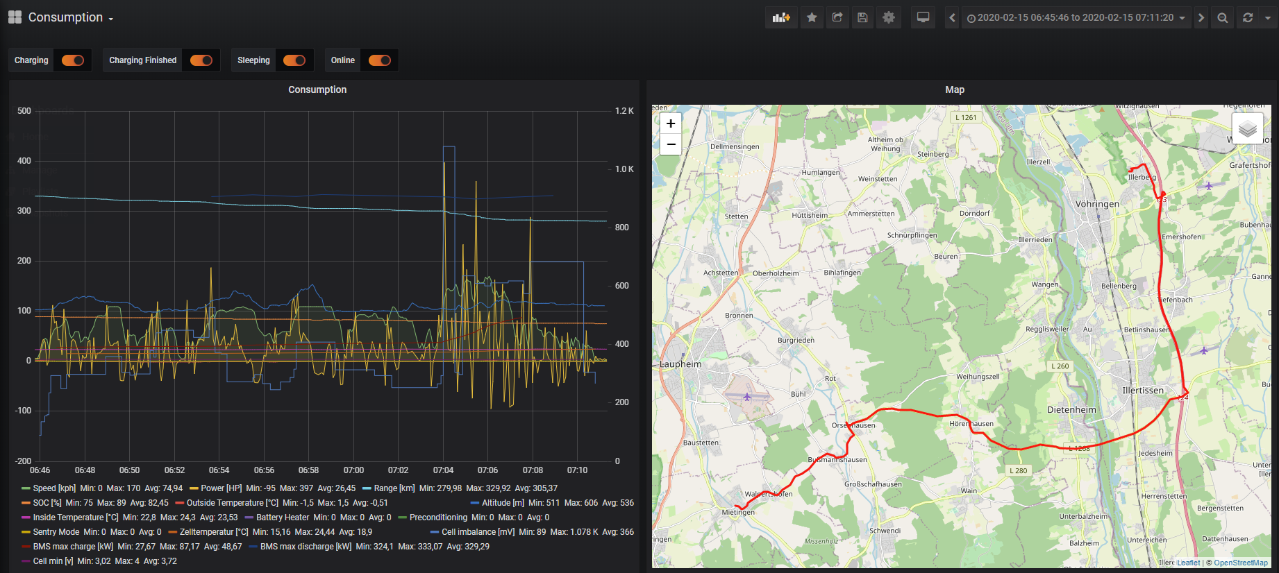 Grafana Dashboard