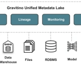 Apache Gravitino: 高性能、跨地域的联合元数据湖