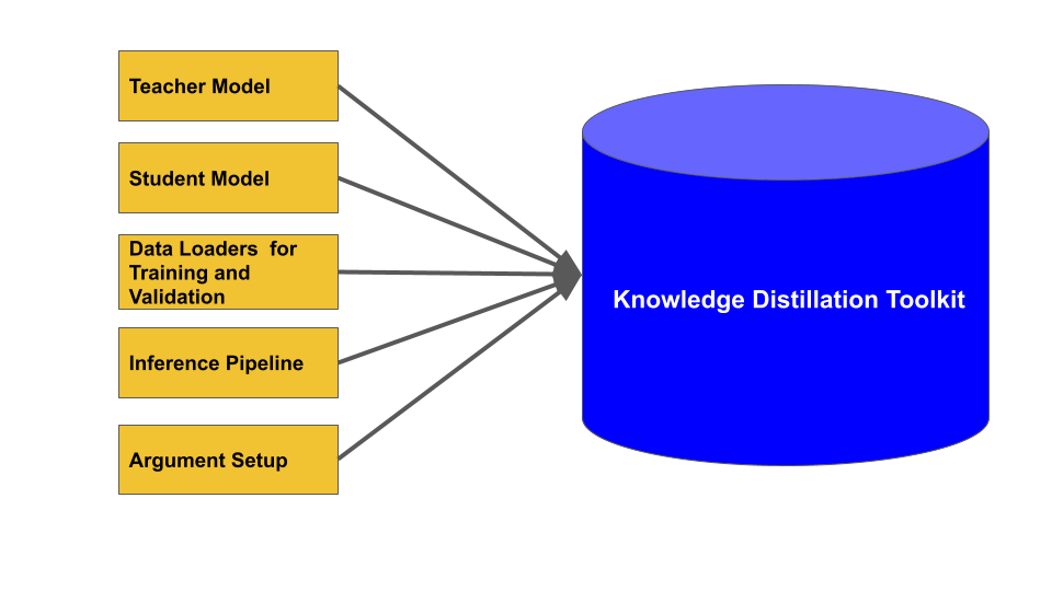 Knowledge Distillation Toolkit演示图