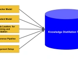 Knowledge Distillation Toolkit: 压缩机器学习模型的强大工具