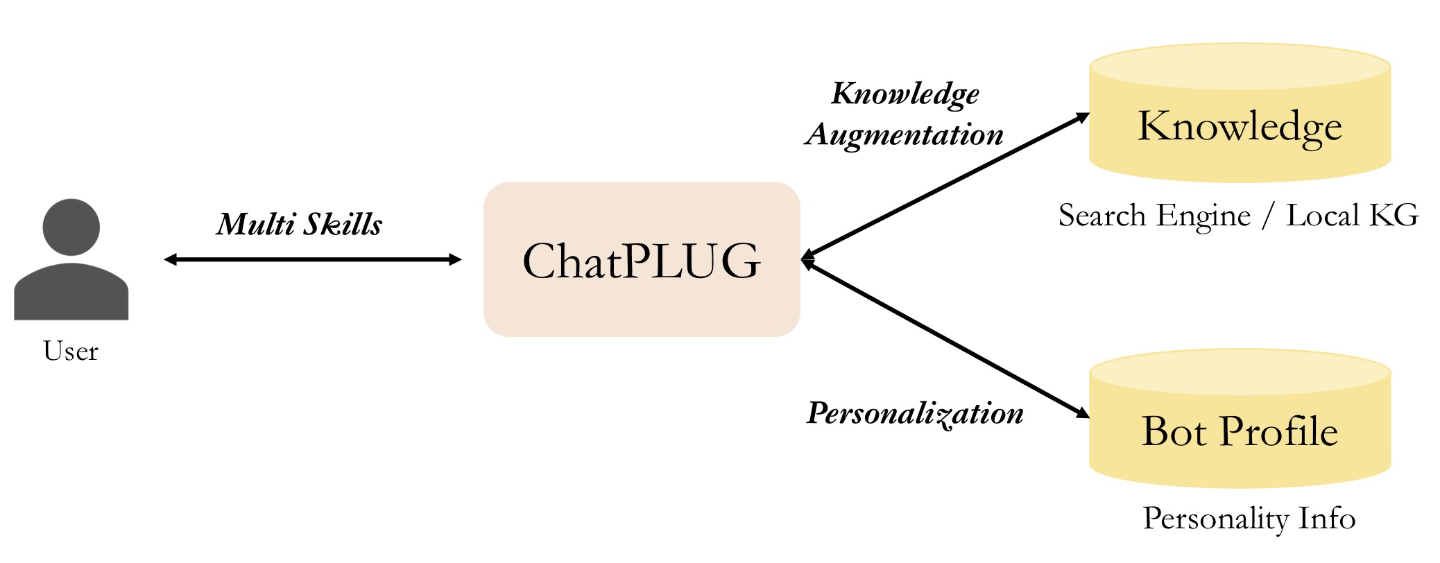 ChatPLUG核心特性