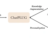 ChatPLUG: 开创中文开放域对话系统的新纪元