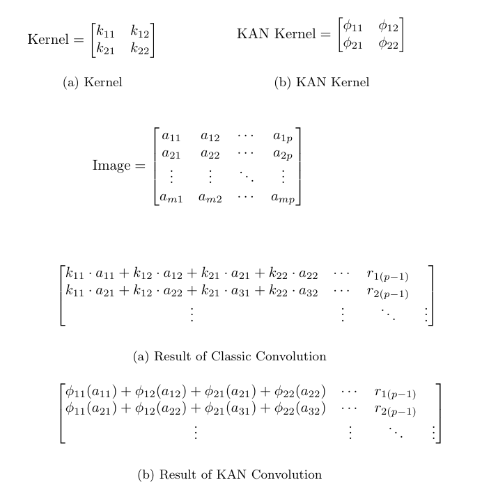 KAN Convolution示意图