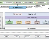 AIOS: 革命性的LLM智能体操作系统