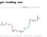 Gym-Trading-Env:一个简单易用的强化学习交易环境