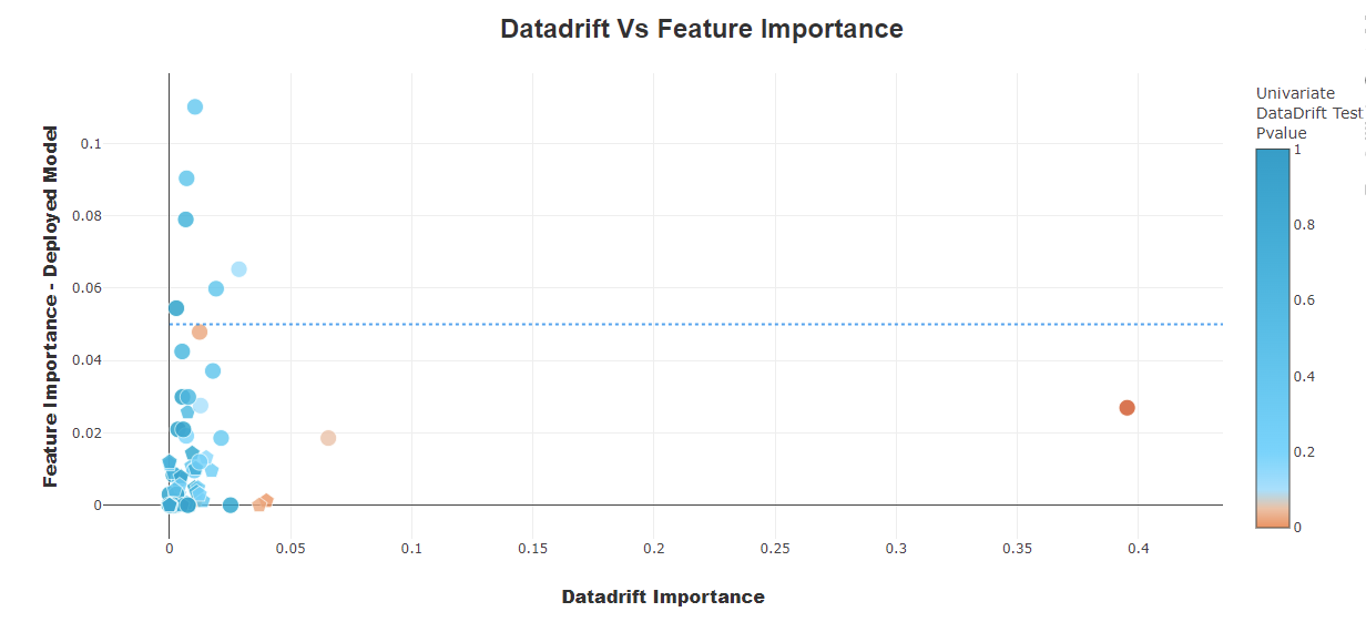 Scatter Plot