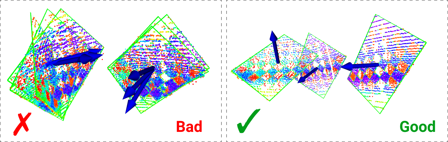 Good vs bad poses