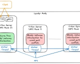 TensorRT-LLM 后端: 在 Triton 推理服务器上高效部署大型语言模型
