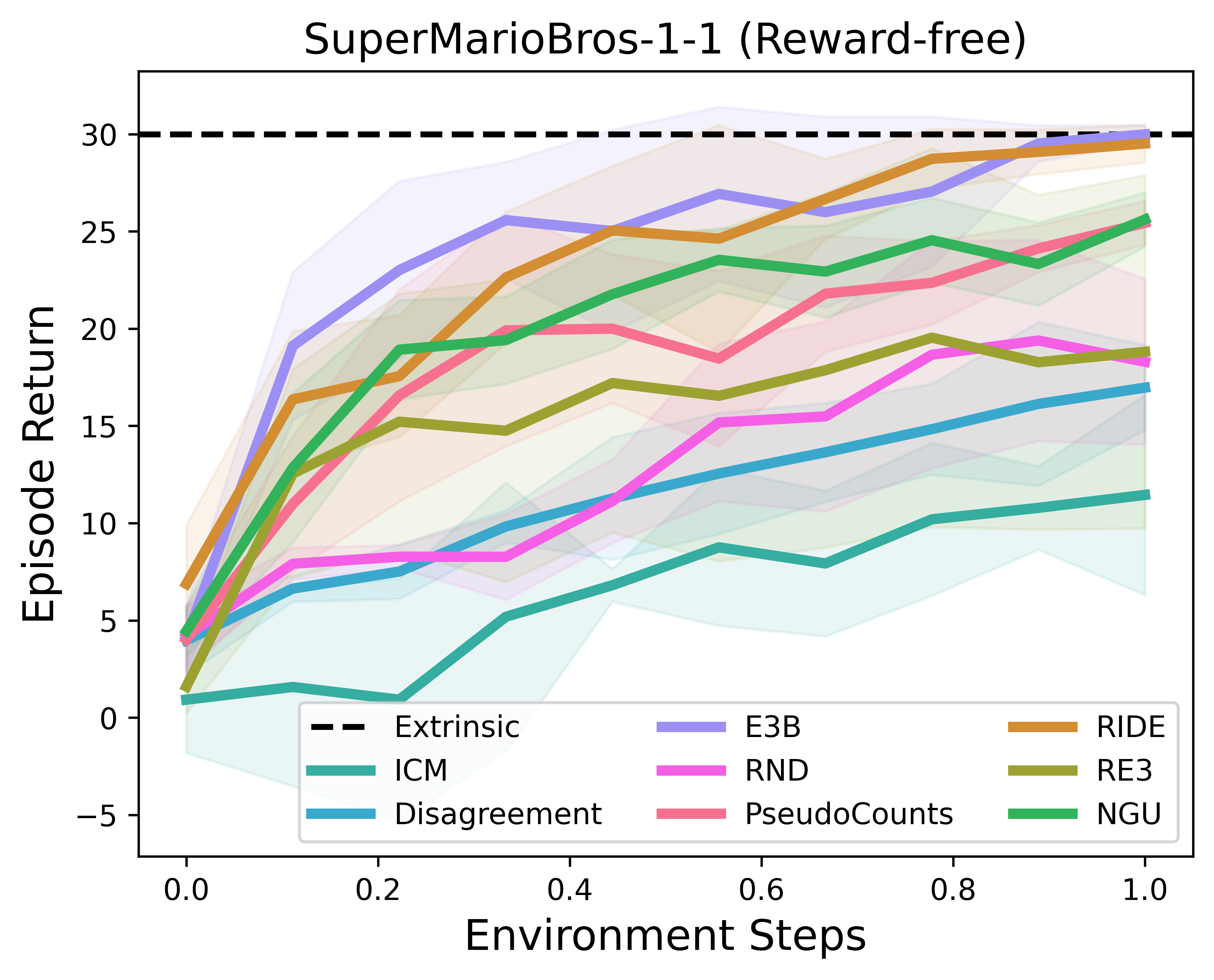 SuperMarioBros测试结果