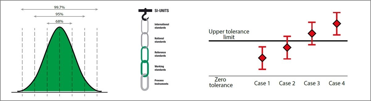 Measurement uncertainty