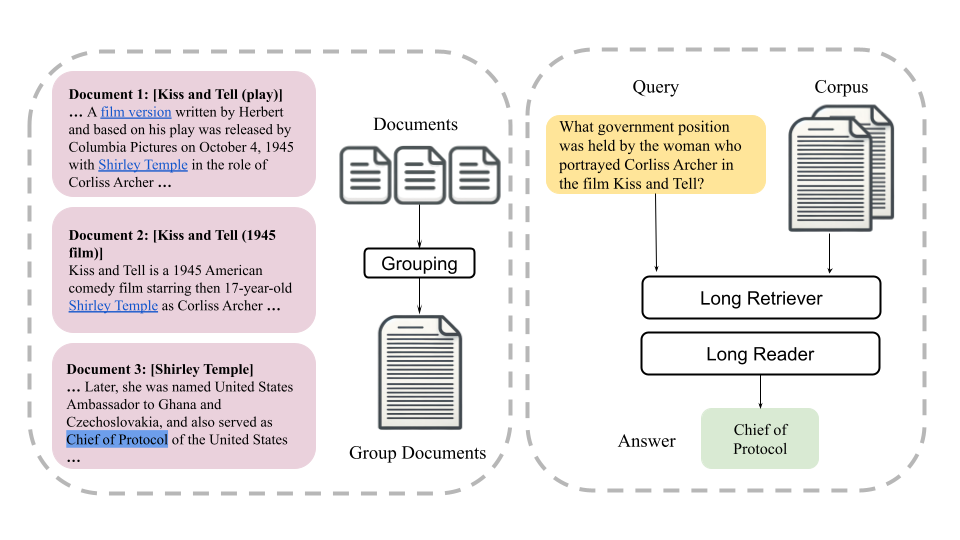 LongRAG Framework