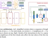 RETRO-pytorch: 深度学习中的检索增强变压器模型