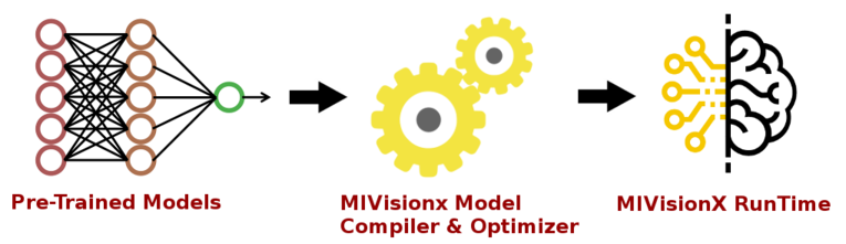 MIVisionX模型编译器工作流程