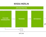 NVTabular: NVIDIA推出的高性能特征工程库