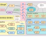 CGraph: 一个强大的C++图流程执行框架