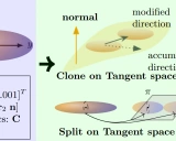 GeoGaussian: 几何感知的高斯散射技术助力场景渲染