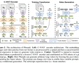 Phenaki-Pytorch: 革命性文本引导视频生成技术的开源实现