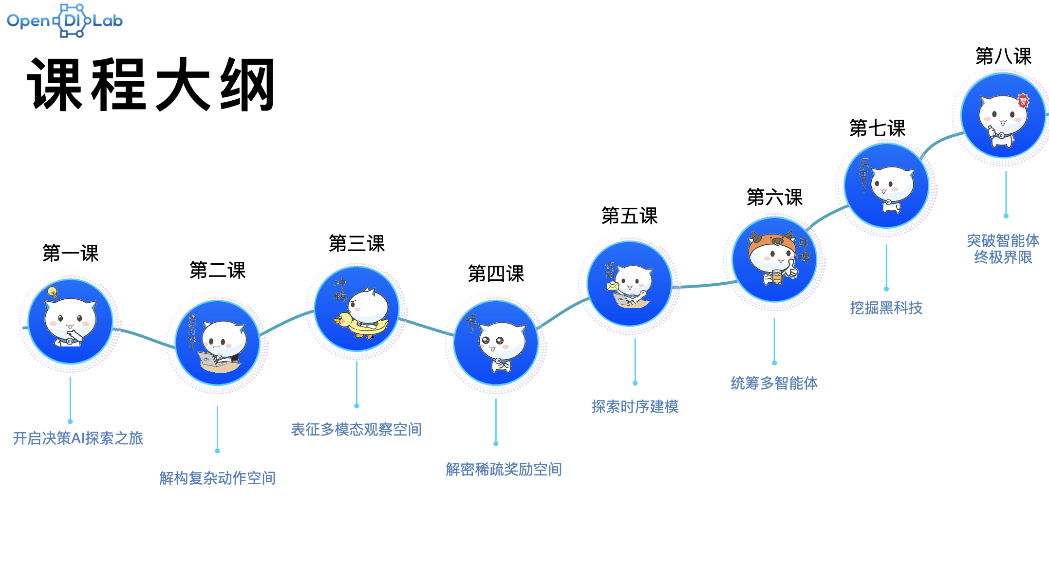 PPO x Family课程概览