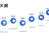PPO x Family: 深度强化学习入门公开课