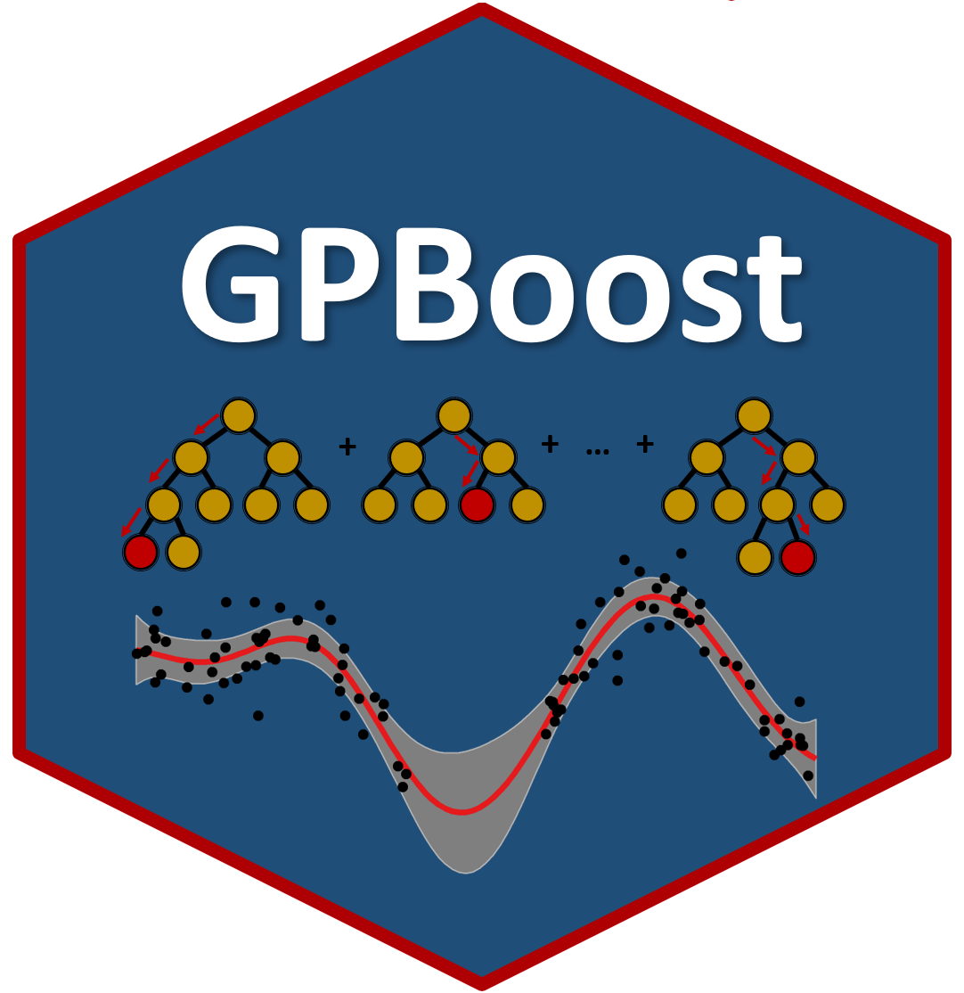 GPBoost logo