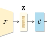 Awesome-Deep-Graph-Clustering: 深度图聚类的最新进展与应用