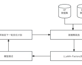 中文对话模型资源库: chat-dataset-baseline项目详解