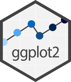 ggplot2示例