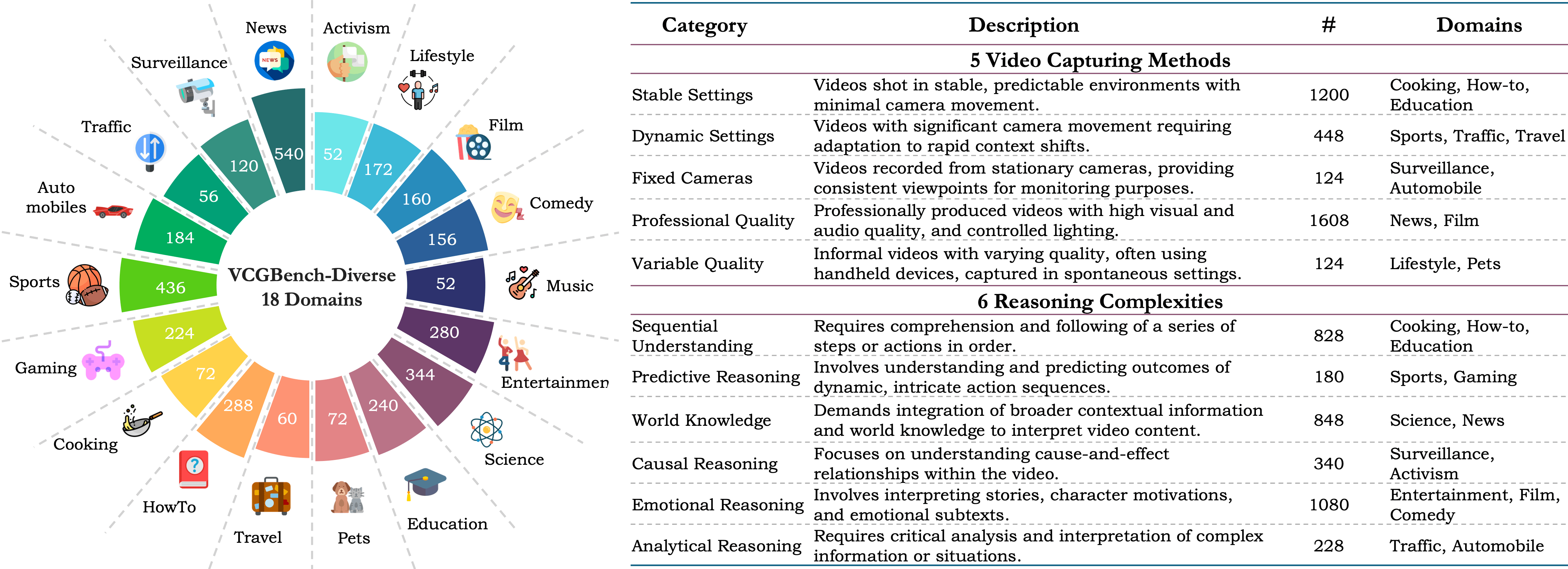 VCGBench-Diverse Block Diagram