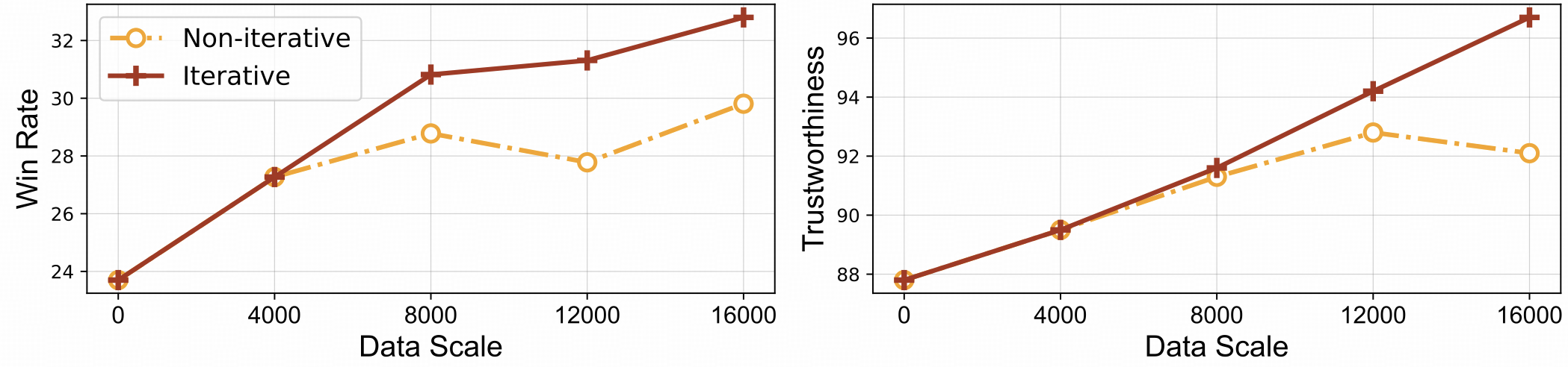 RLAIF-V learning efficiency