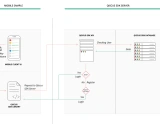 Qiscus Android SDK: 为您的应用快速集成实时聊天功能
