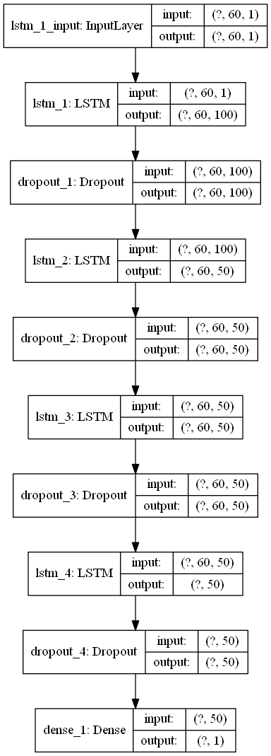 LSTM模型结构图