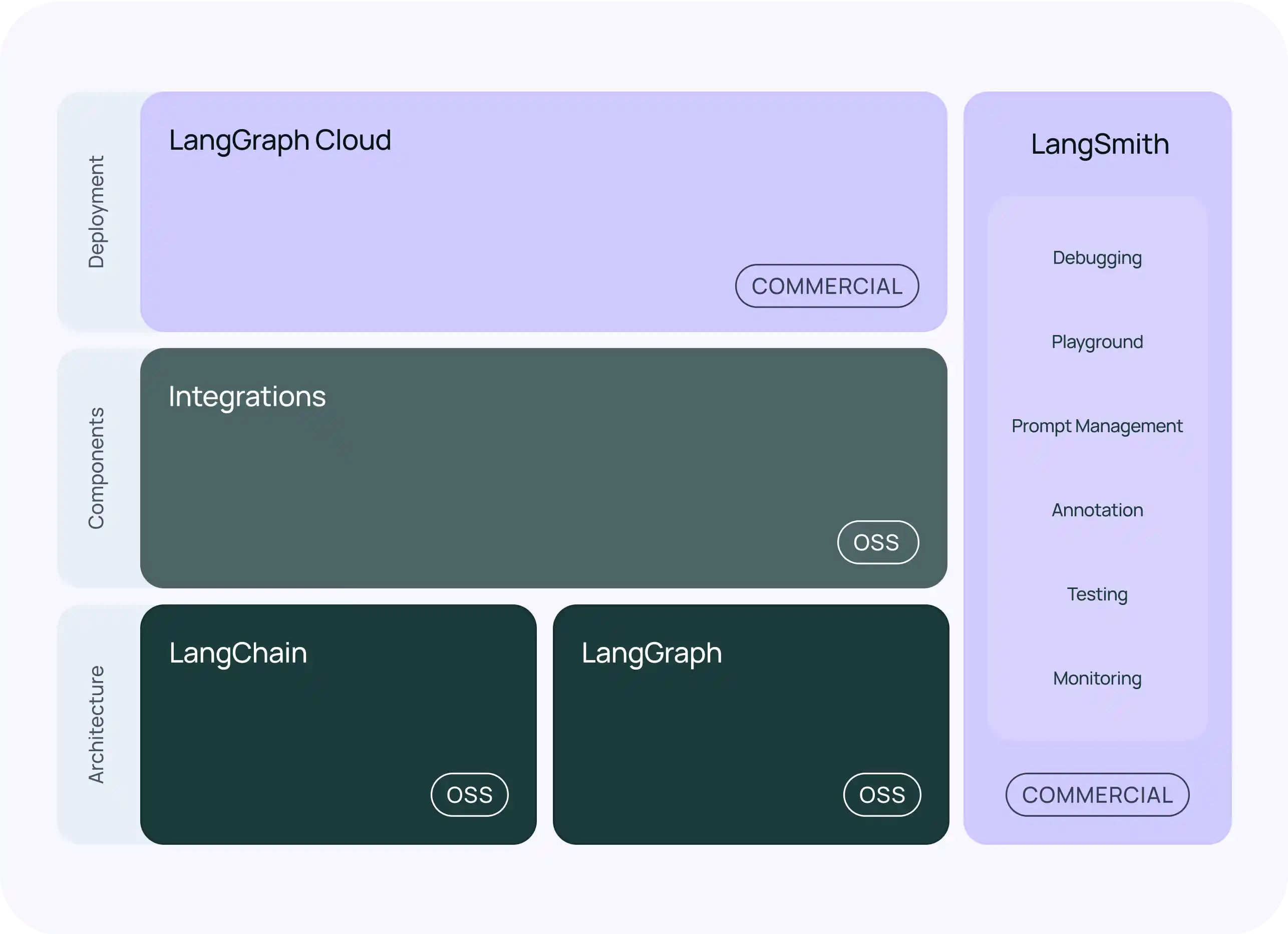 LangChain架构图