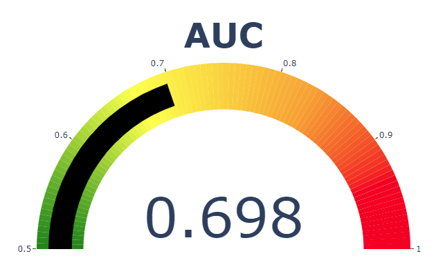 AUC Plot