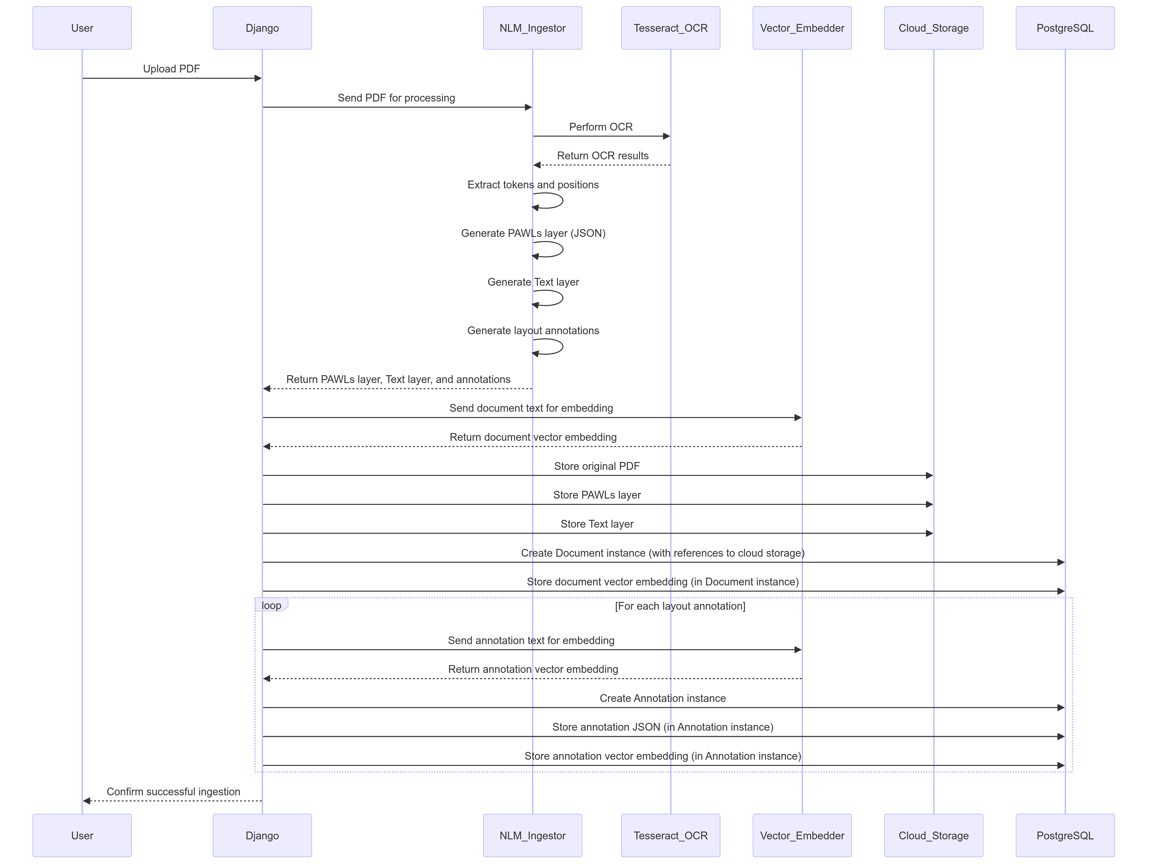 OpenContracts PDF Processor