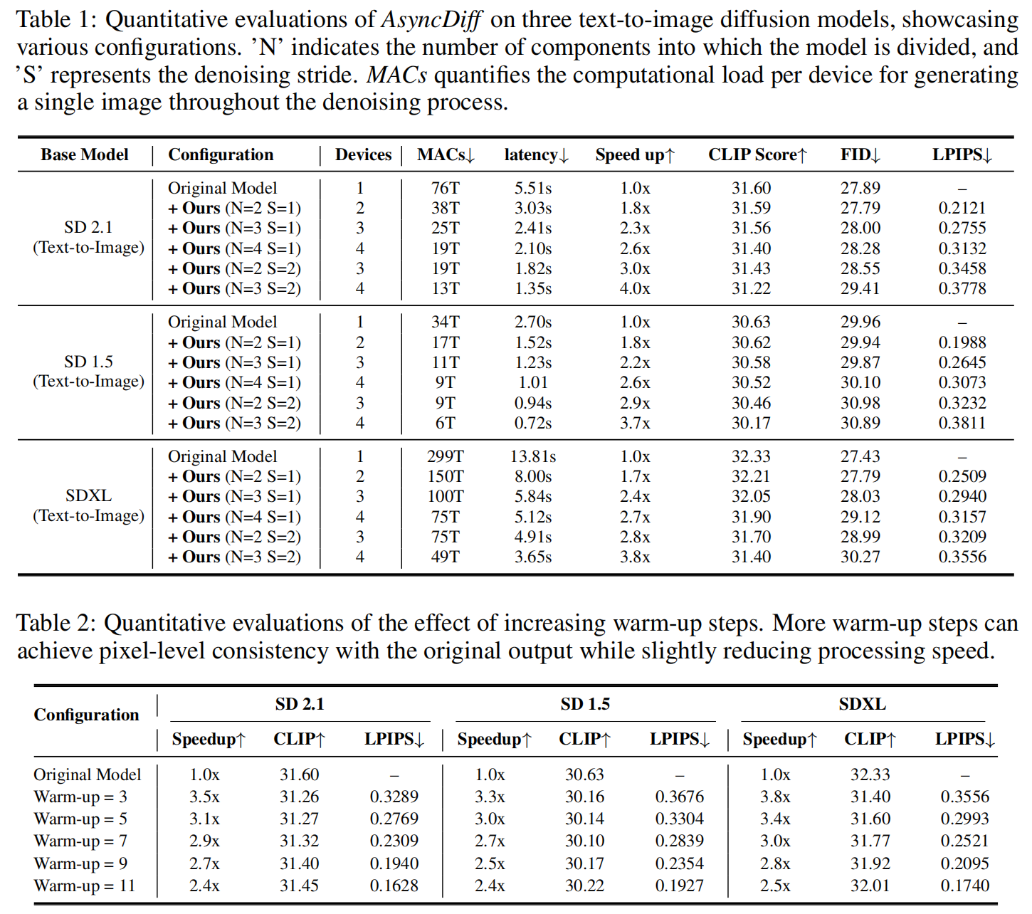 Quantitative Results