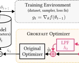 Grokfast: 加速Grokking现象的突破性技术