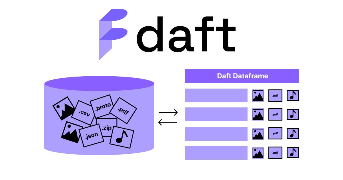 Daft多模态数据处理示例