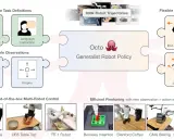 Octo：先进的通用机器人策略模型