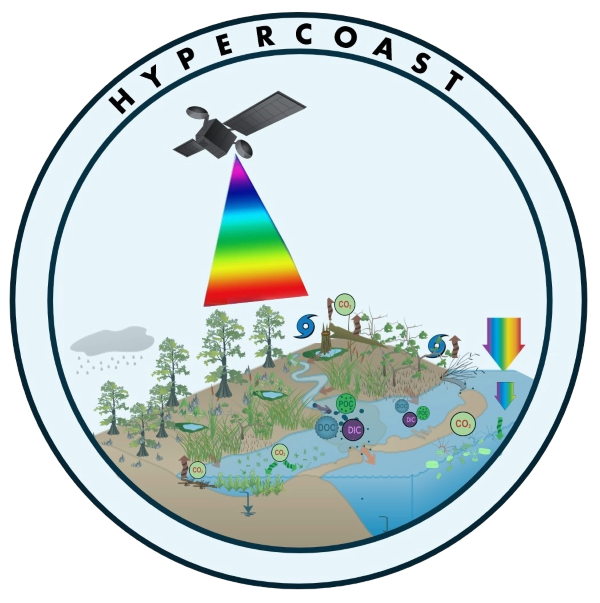 HyperCoast logo