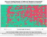 LLMTest_NeedleInAHaystack: 评估大语言模型长文本检索能力的创新方法
