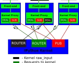 Jupyter Client: 实现Jupyter协议的强大工具