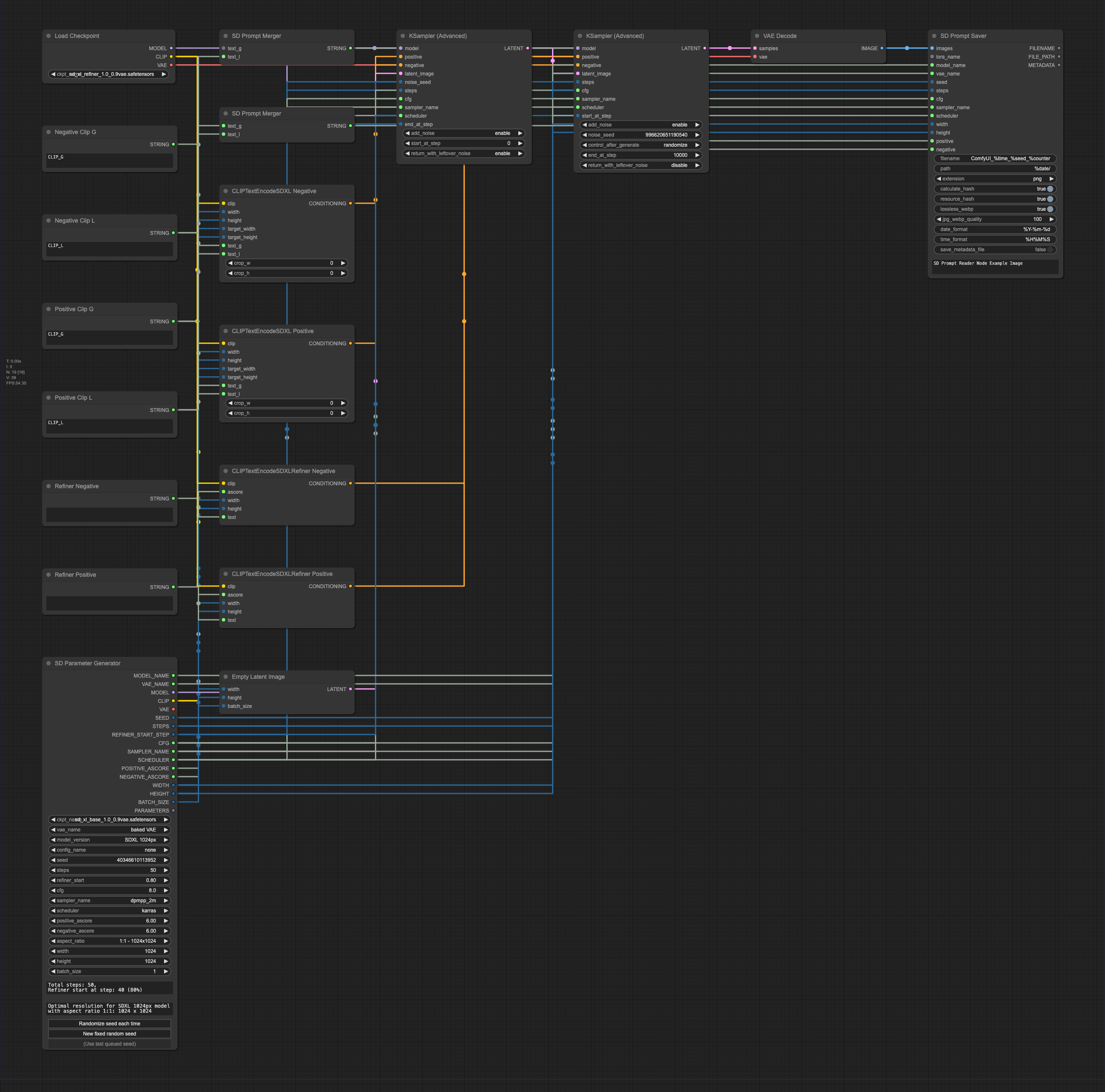 SDXL示例工作流