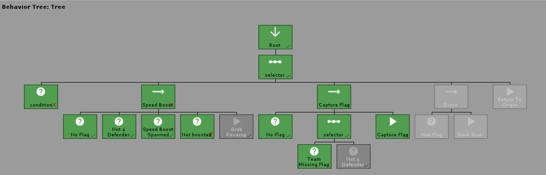 Tree Visualizer