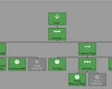 Fluid Behavior Tree: 为Unity3D项目打造灵活强大的行为树系统