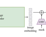 Segment Anything Model: 革命性的图像分割技术
