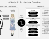 AIAvatarKit: 快速构建基于AI的会话式虚拟形象