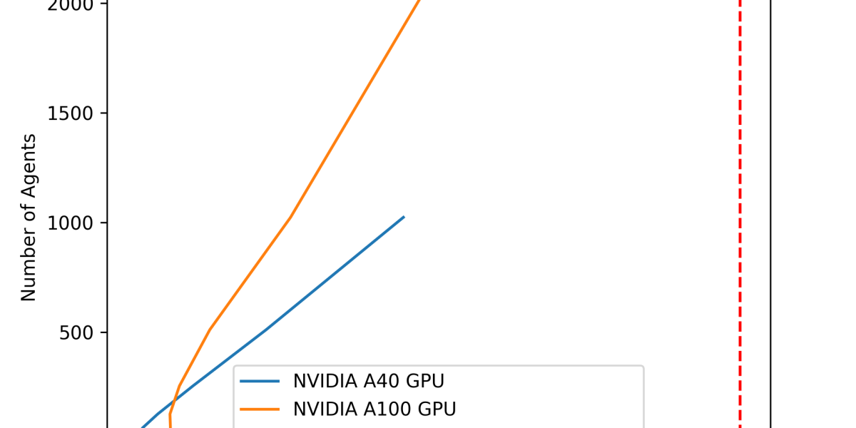 PureJaxRL：高效的纯JAX强化学习实现 - 懂AI