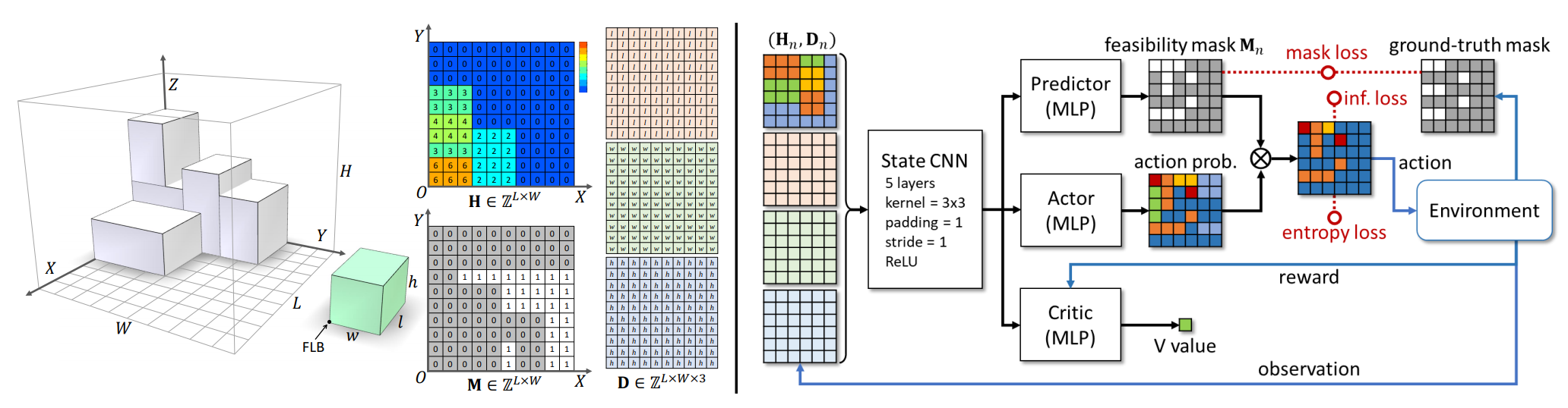 Online-3D-BPP-DRL系统架构