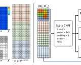 Online 3D-BPP-DRL:基于深度强化学习的在线三维装箱问题求解方法